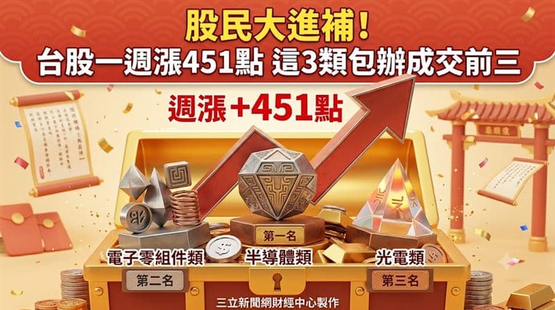 台股一週漲451點　這3類包辦成交前三！