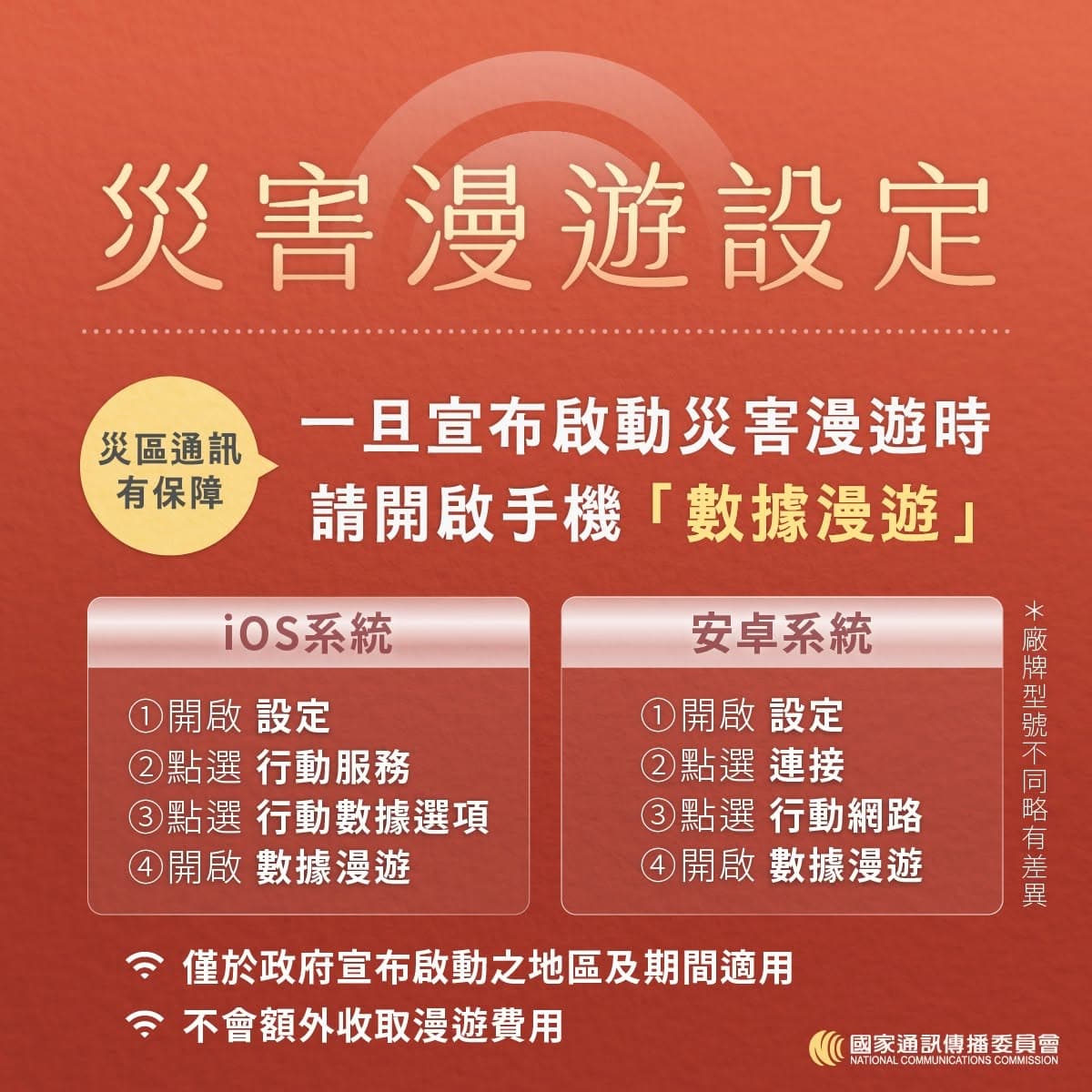 NCC強烈建議民眾在颱風來臨前，先了解並記下自己手機的設定方式，一旦遇到緊急狀況就能迅速完成設定，讓自己與家人的生命財產安全多一分保障。（NCC提供）