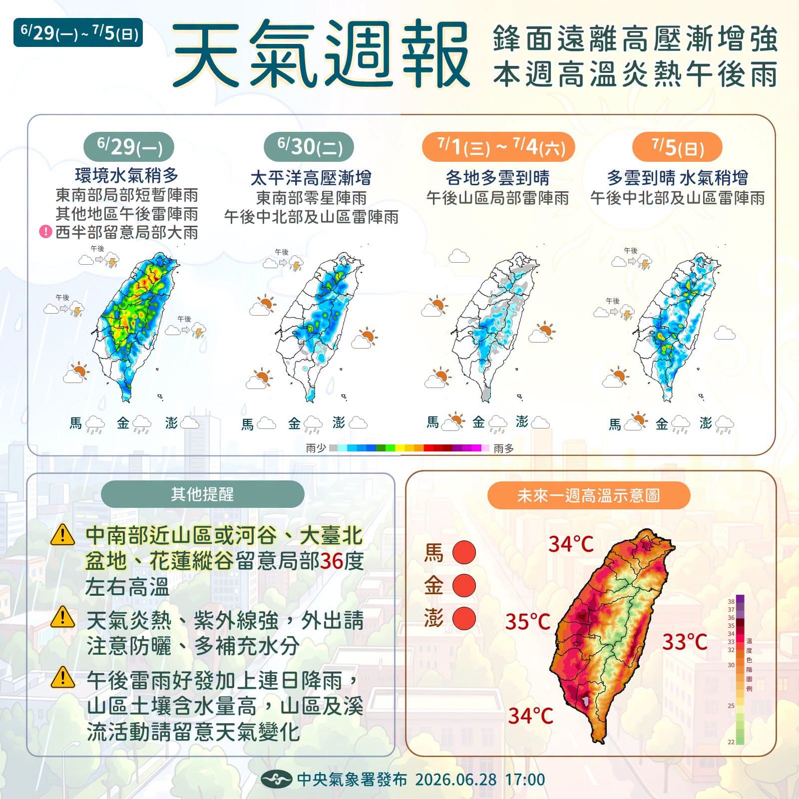7月天氣將正式進入「盛夏模式」,本週各地轉為多雲到晴、高溫炎熱、午後有雷陣雨的天氣型態。(氣象署提供)