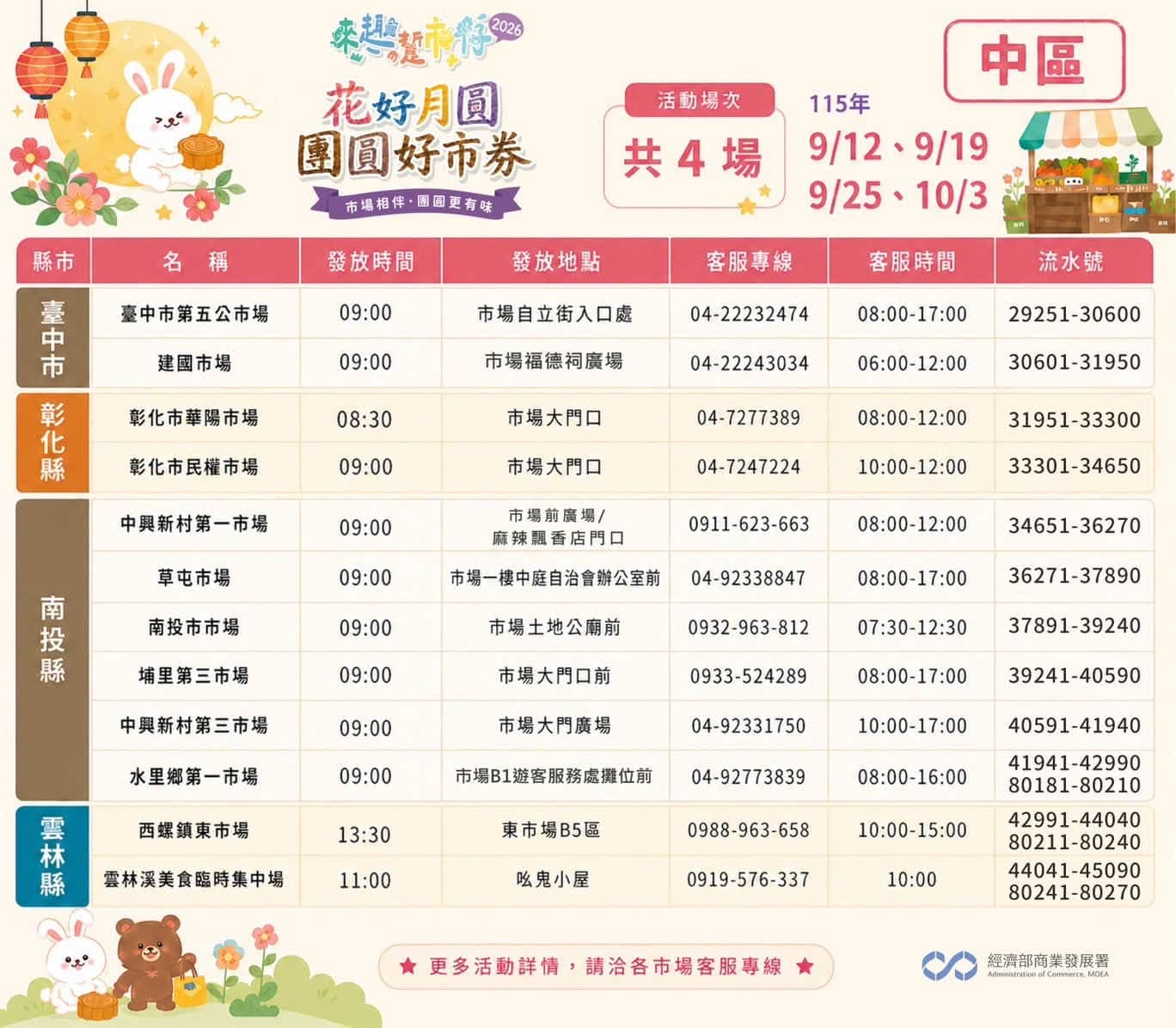 中區參與市場。（翻攝自臉書臺味好市．市場夜市通）