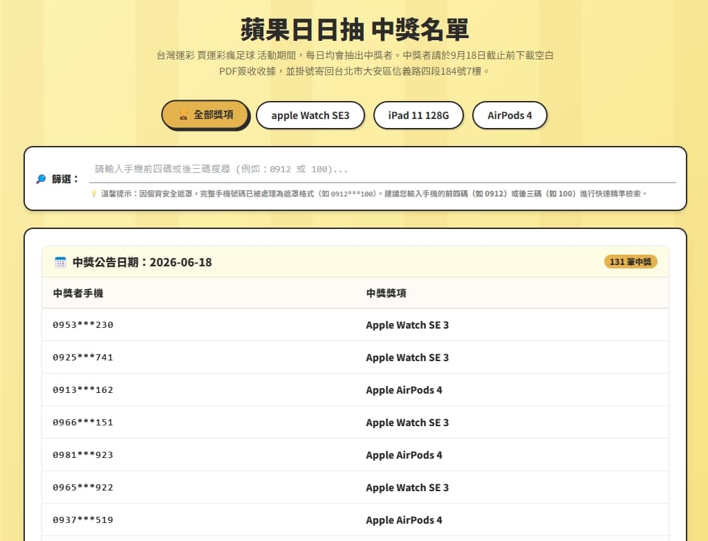 截稿前「蘋果日日抽」中獎名單已恢復顯示中獎人電話前4及後3碼。（翻攝自運彩官網）