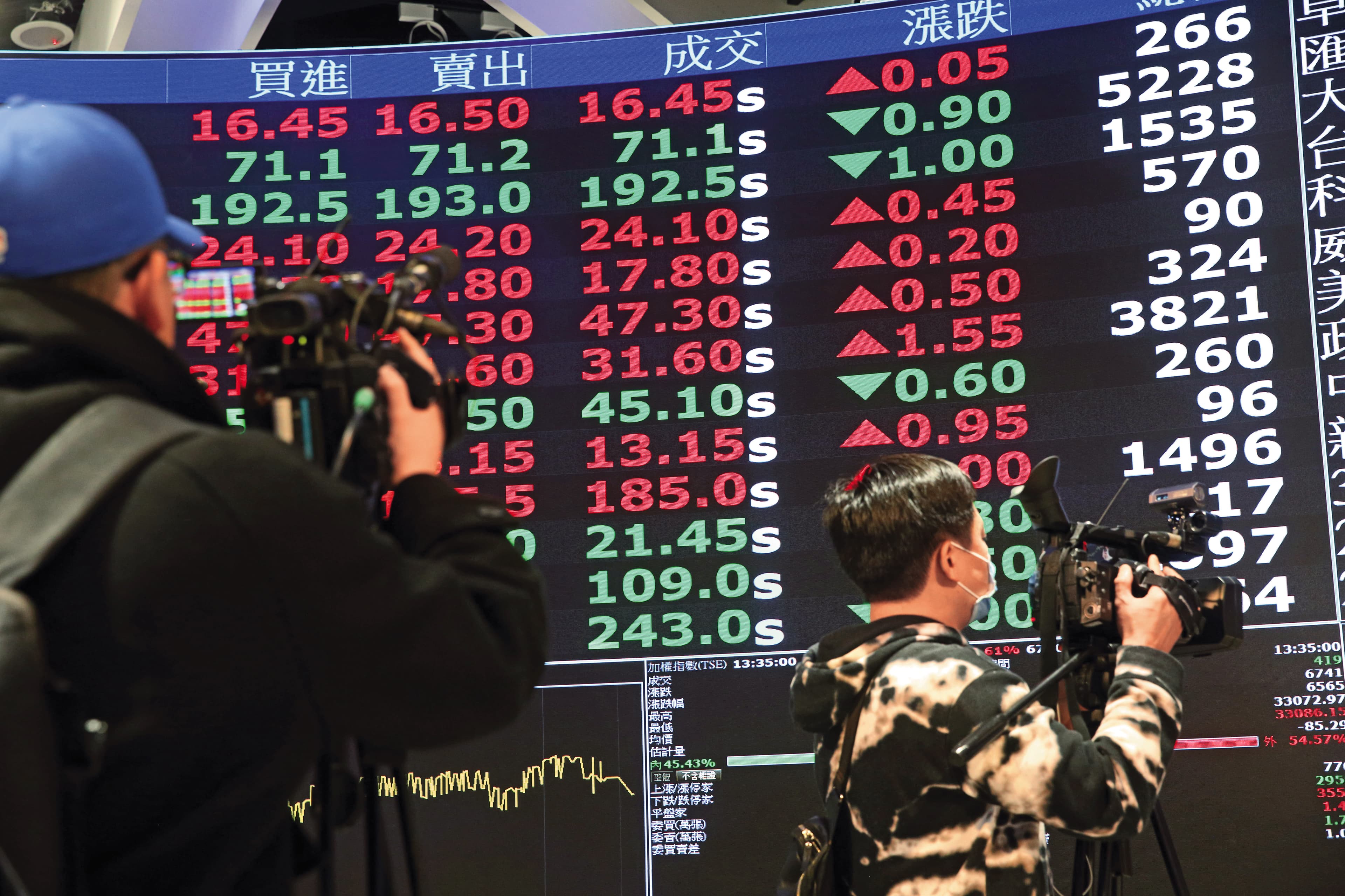 近年AI股大吸金,台股生技股表現相對平穩。