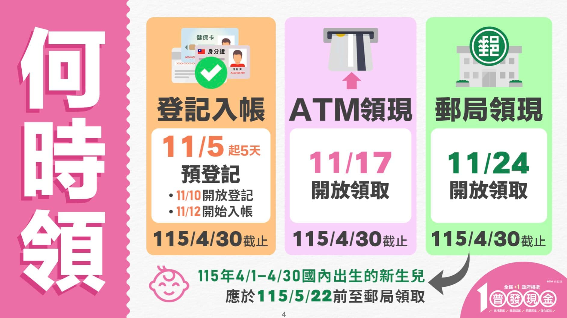 財政部清楚說明普發現金相關資訊。(翻攝自財政部官網)