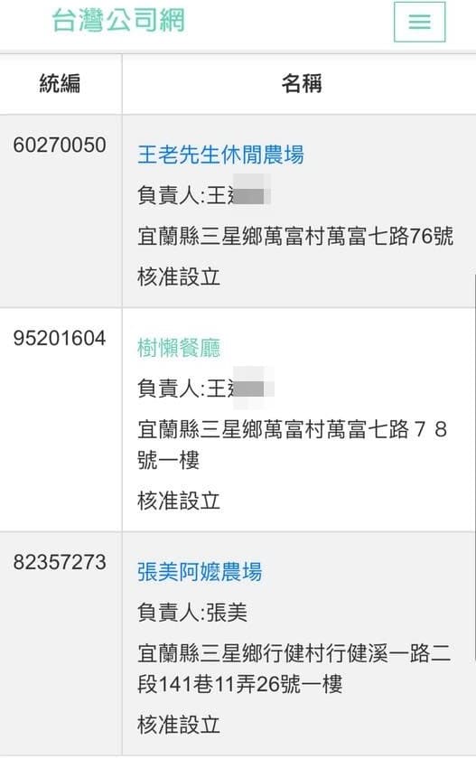 有網友踢爆「萌寵/樹懶餐廳負責人王男，被抓包後已經改由其他人掛名」。（翻攝自台灣公司網）