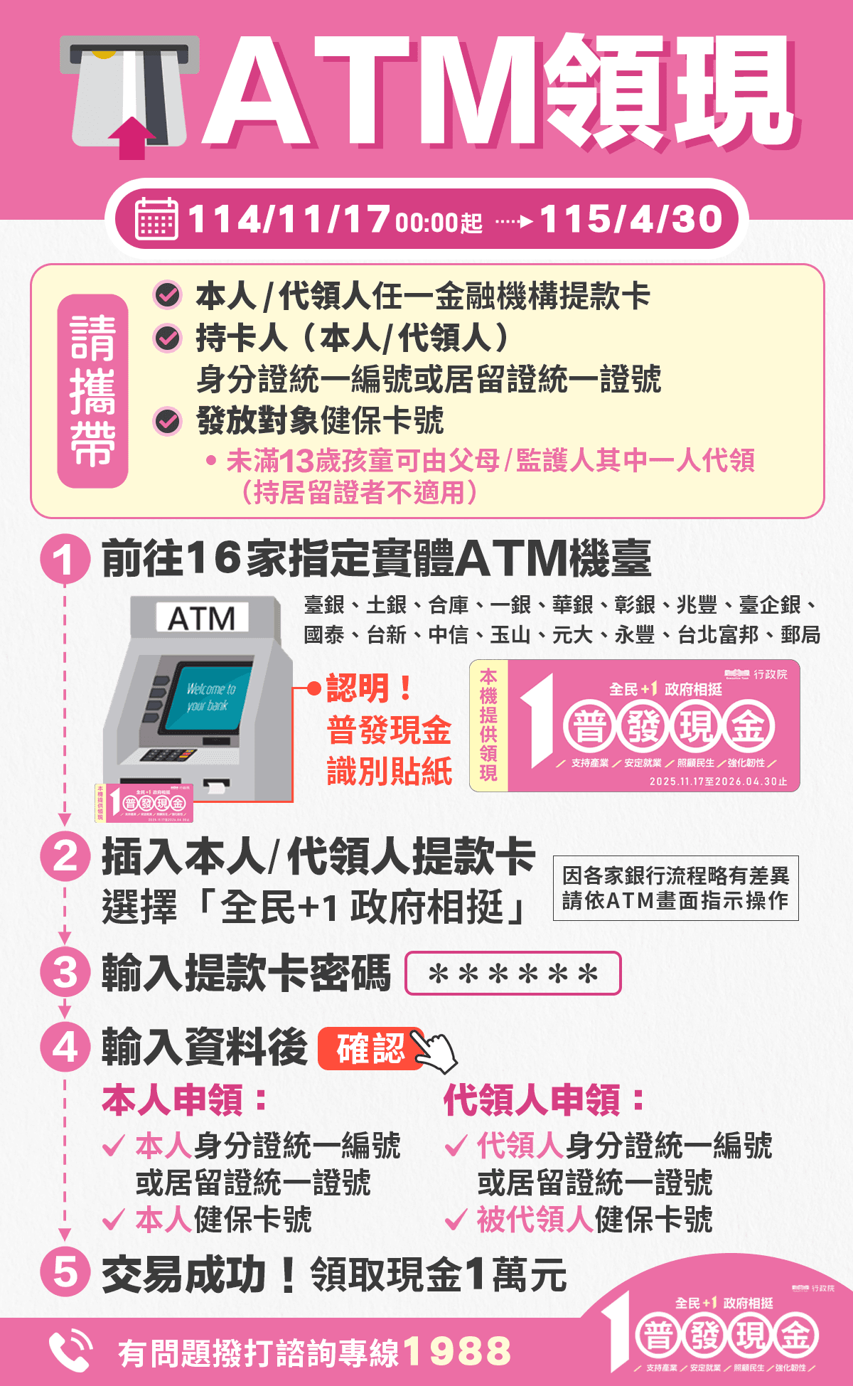 財政部公布普發1萬指定機構、操作流程。（取自財政部官網）