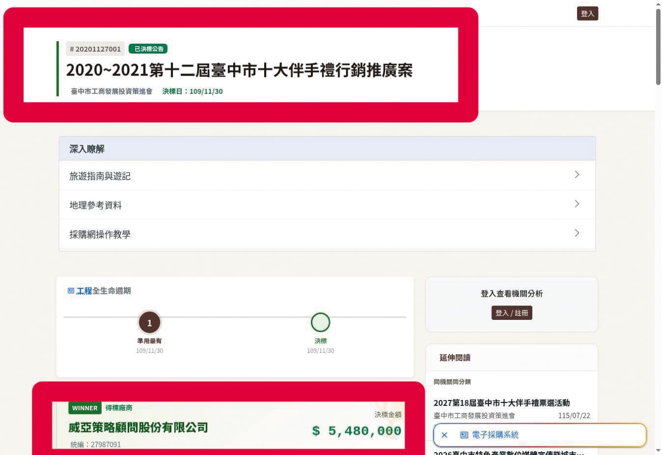 涉案廠商在2020年成功標到市府兩案共計逾702萬元，且都採最有利標。（台中市議員周永鴻提供）