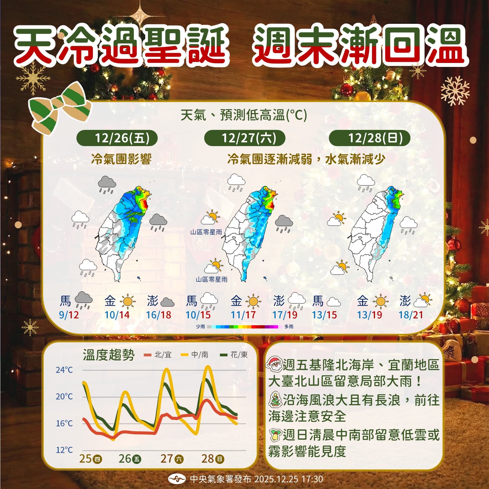 中央氣象署說明這幾天天氣。（中央氣象署提供）