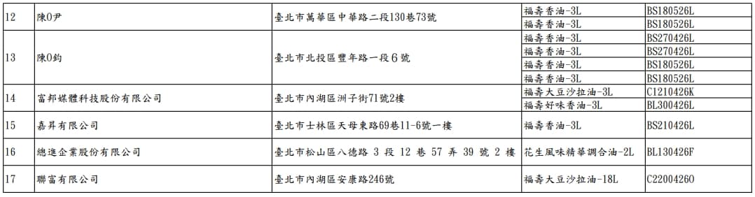 台北市衛生局公布新增17家受影響下游業者，已要求下架。（台北市衛生局提供）