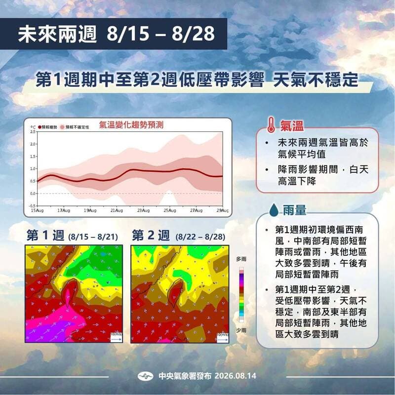 中央氣象署說明月長期天氣展望。（中央氣象署提供）