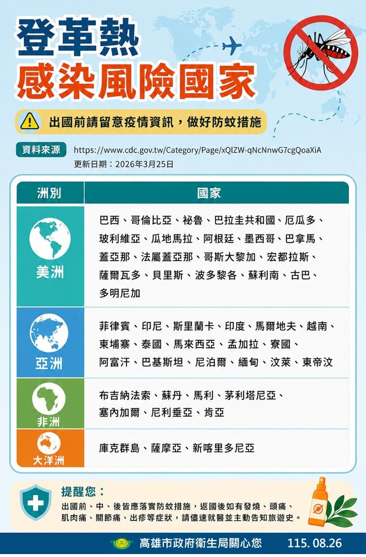 衛生局說明，登革熱風險國家。（高雄市衛生局提供）