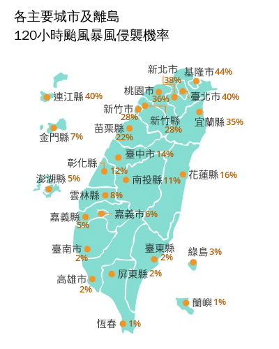 中央氣象署最新「120小時颱風暴風侵襲機率」，基隆下降至44%、台北與連江則為40%。（翻攝自中央氣象署官網）