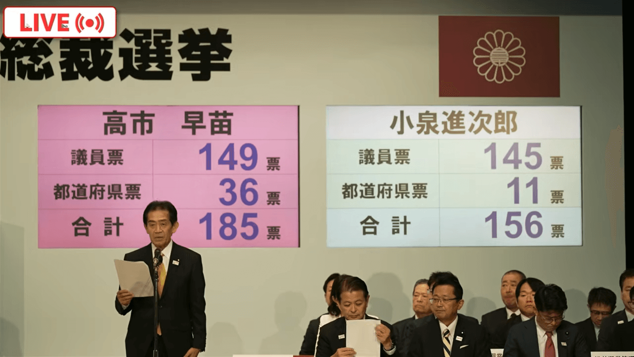 高市早苗成功擊敗小泉，當選自民黨總裁，料將成為日本首位女首相。（翻攝自日本自民黨YouTube）