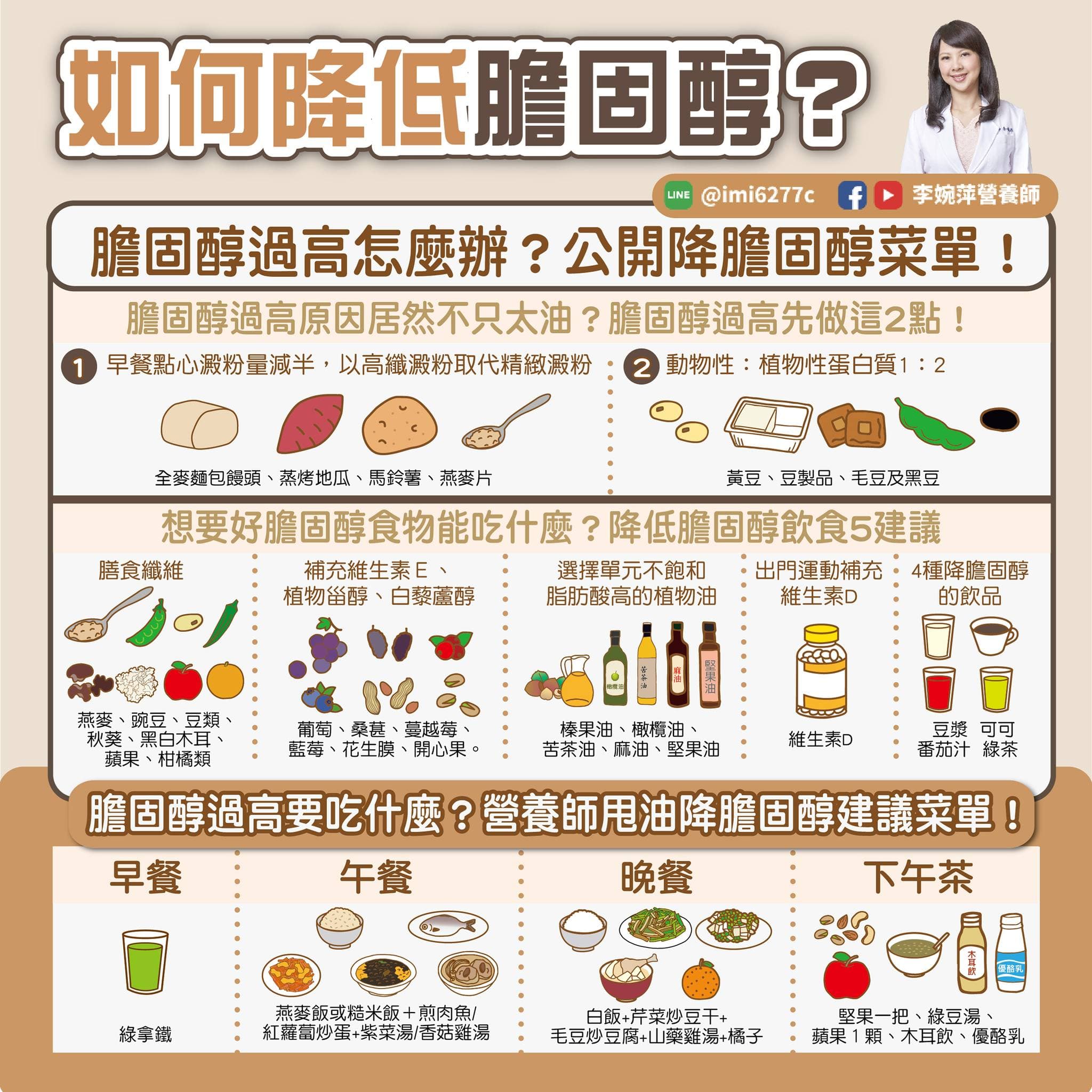 李婉萍公布降低膽固醇菜單。（翻攝自臉書@李婉萍營養師）