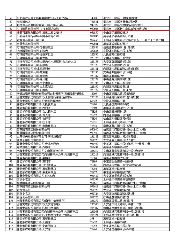 南僑預防性下架清單。（北市衛生局提供）