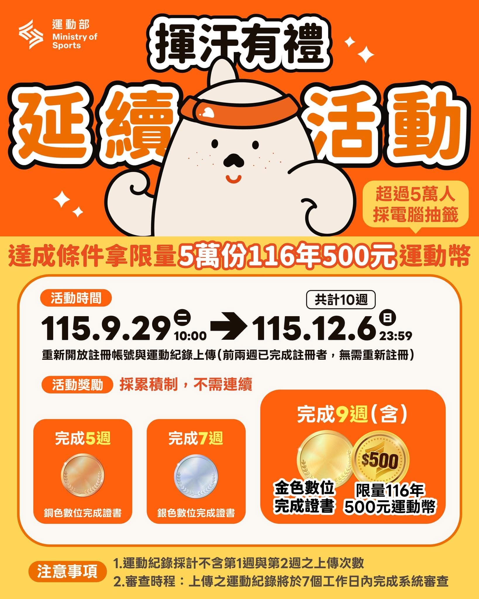 運動部今日宣布推出延續活動,達成條件後就可領限量5萬份的500元運動幣。(翻攝自臉書@運動部)