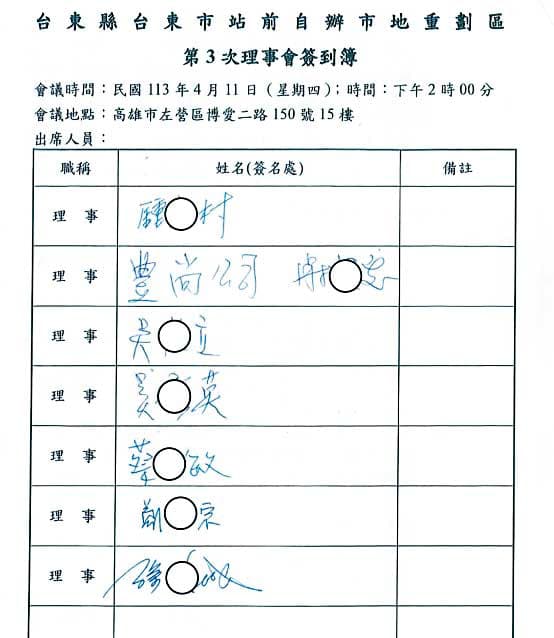 台東市站前自辦市地重劃的重劃會理監事由吳家、三地集團包辦，三地集團創辦人鍾嘉村擔任理事長。