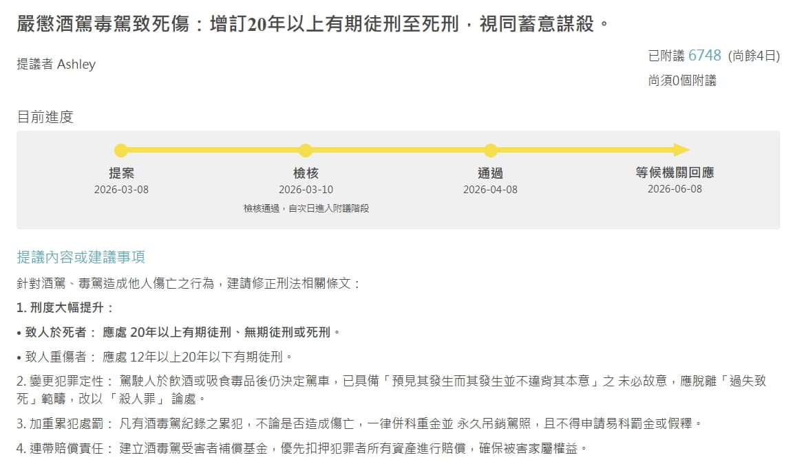 民眾連署提案修法嚴懲毒駕，獲得6700多人附議過關。（翻攝自在公共政策網路參與平台網站）