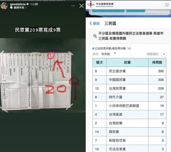 網友在Dcard上打臉愛莉莎莎。(翻攝自愛莉莎莎IG、Dcard)