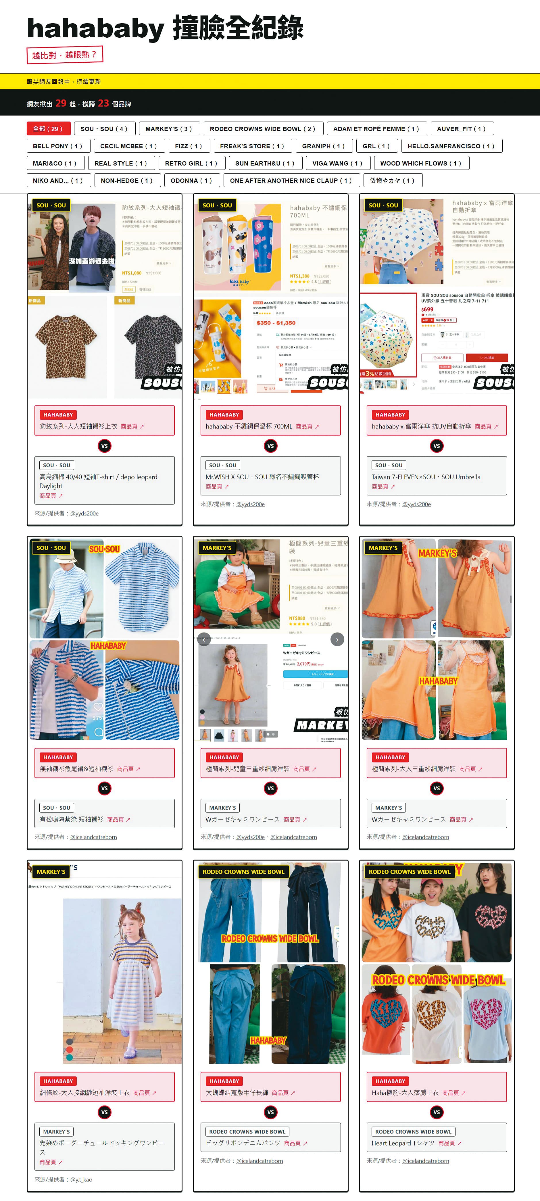 有網友整理出hahababy和日牌「撞臉」列表，品項多達20幾項。（翻攝hahababy撞臉全紀錄）
