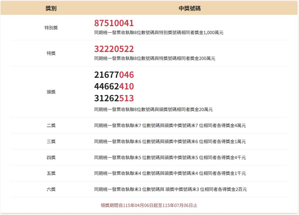 財政部公布1至2月期統一發票中獎號碼。(翻攝自財政部)