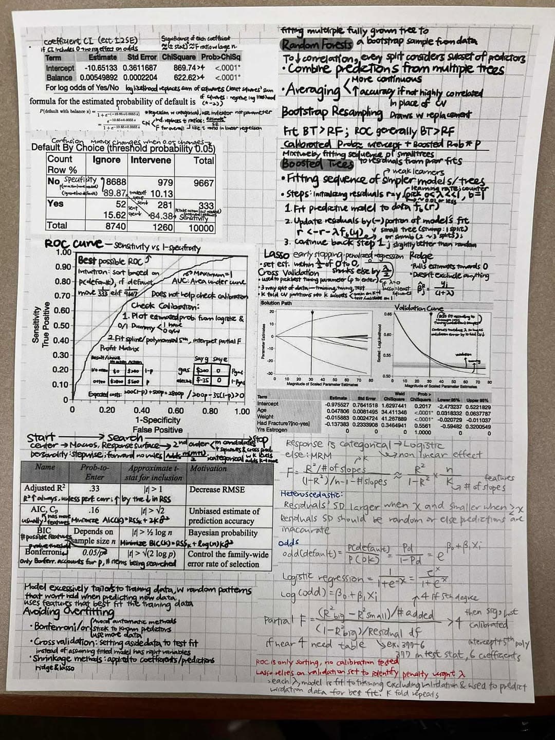 關愛的統計與機器學習筆記，密密麻麻。（翻攝vivian.yachi.chiang IG）