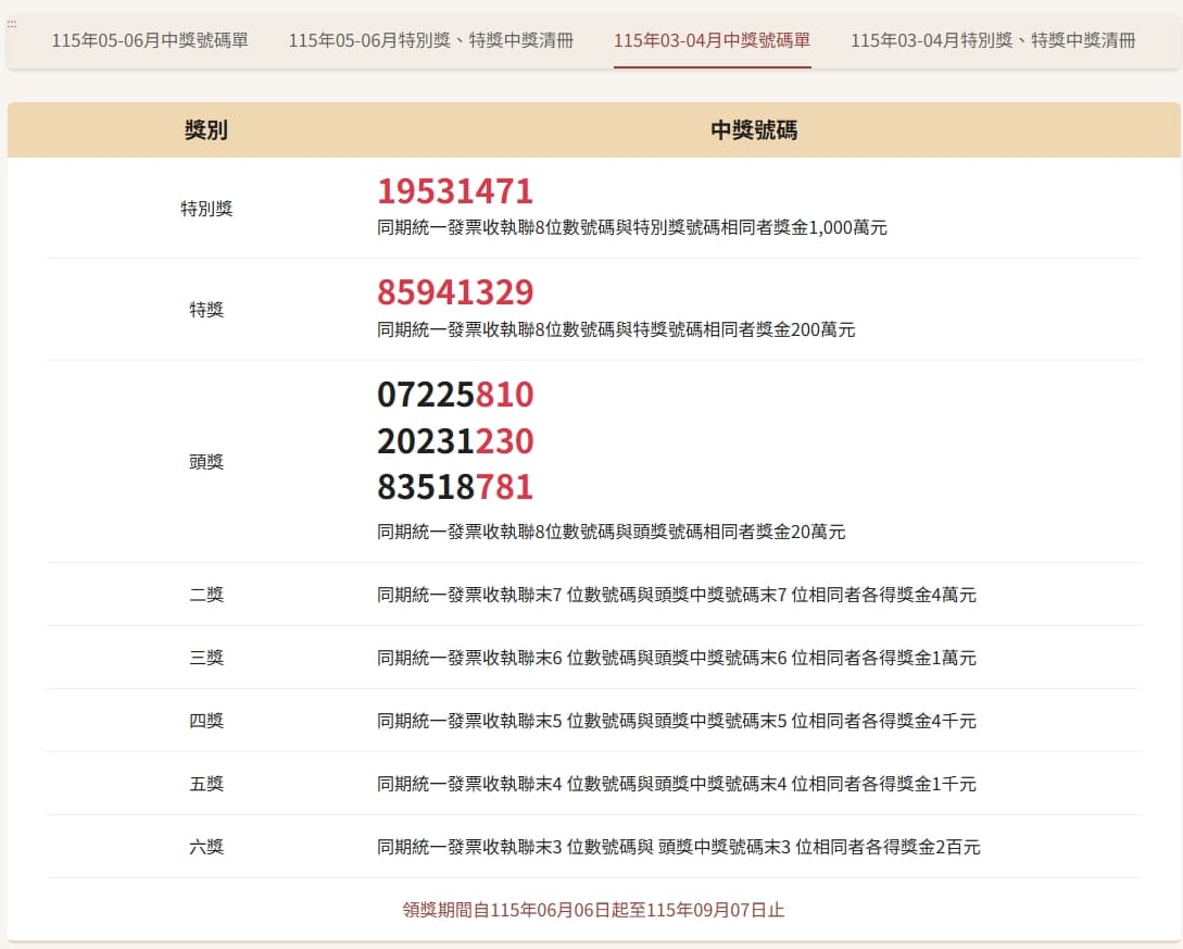 財政部過往公布3至4月期統一發票中獎號碼。（翻攝自財政部官網）