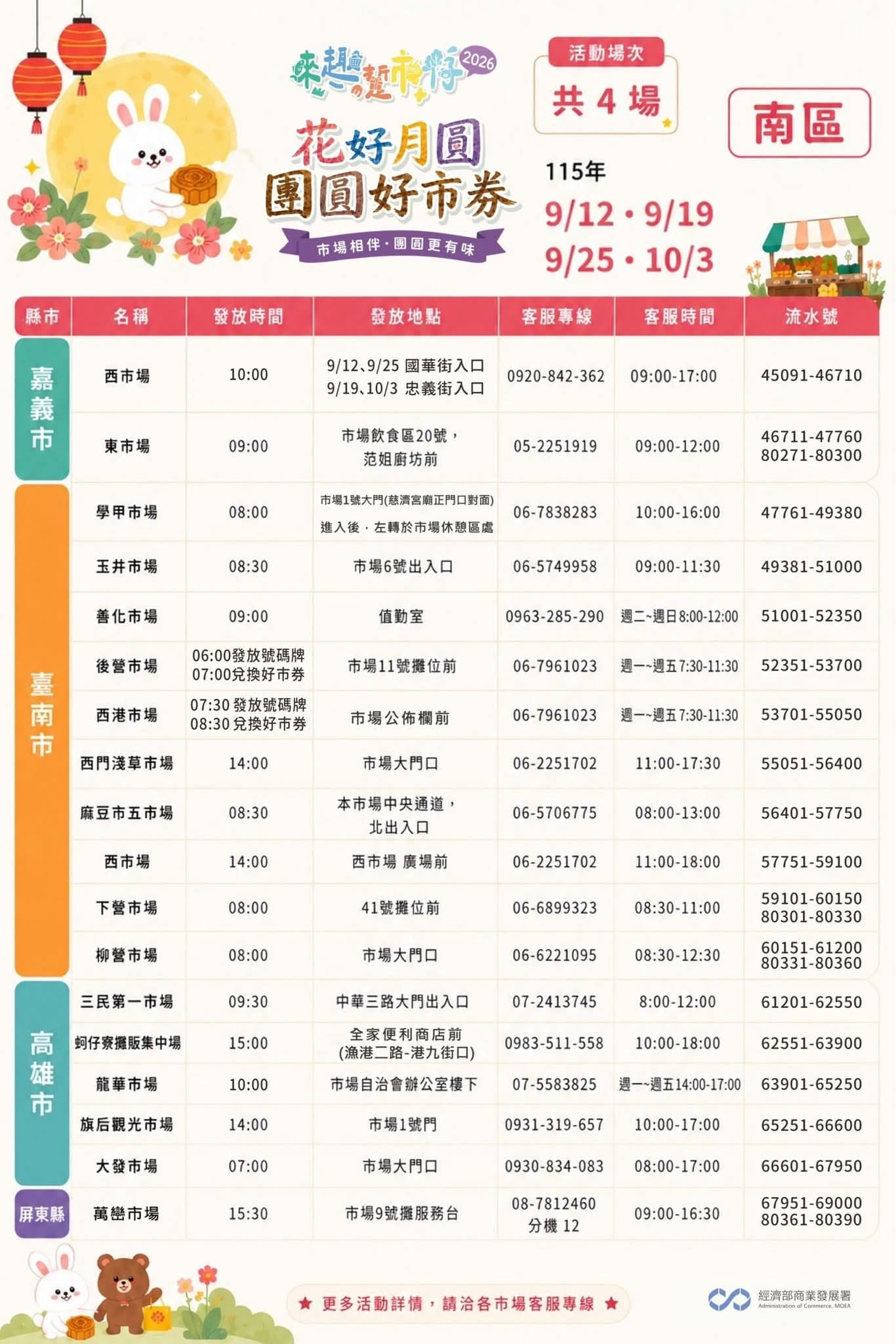 南區參與市場。（翻攝自臉書臺味好市．市場夜市通）