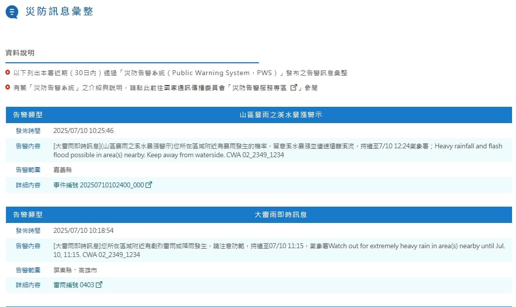 嘉義縣、高雄、屏東響起國家級警報。（翻攝自中央氣象署官網）