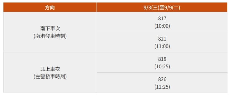 「大學生開學返校5折優惠列車」時刻表。(取自高鐵官網)