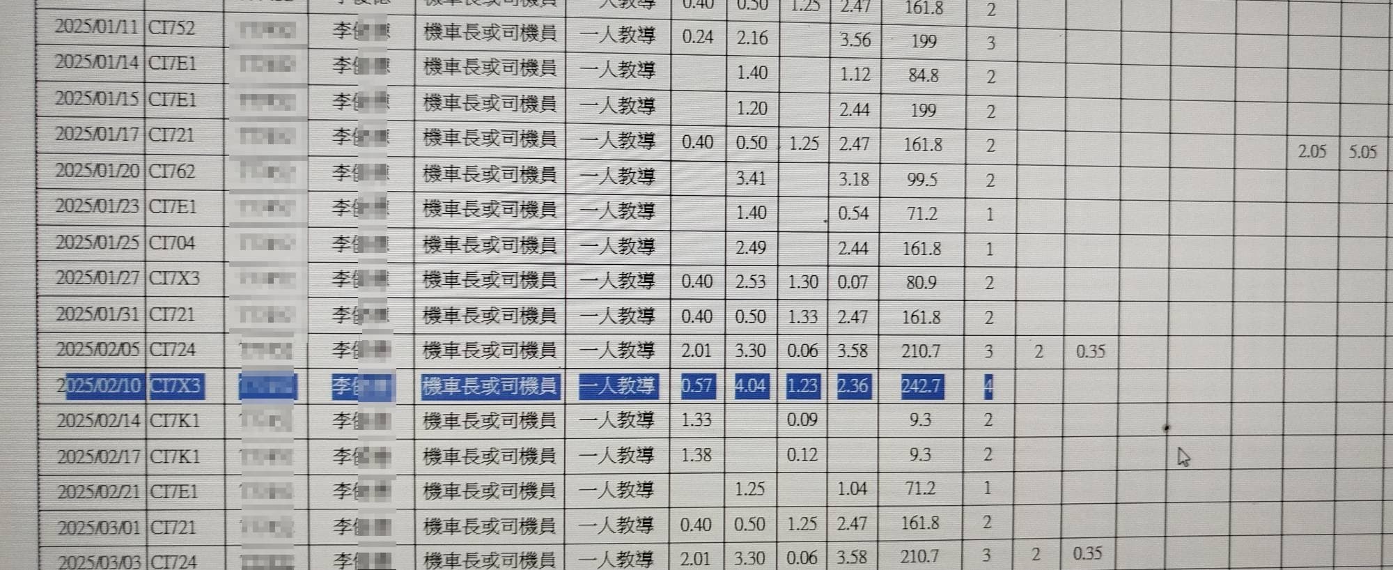 李姓副組長申報自主休息時數4小時請領津貼，違反申報3小時為上限規定。（讀者提供）