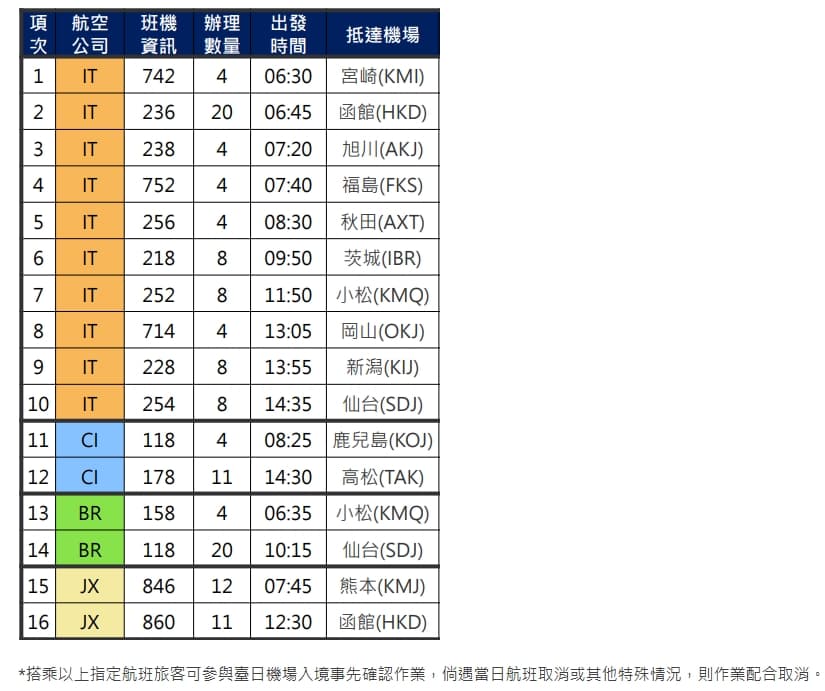 適用日本預先通關的機場與航班一覽。（翻攝桃園機場官網）