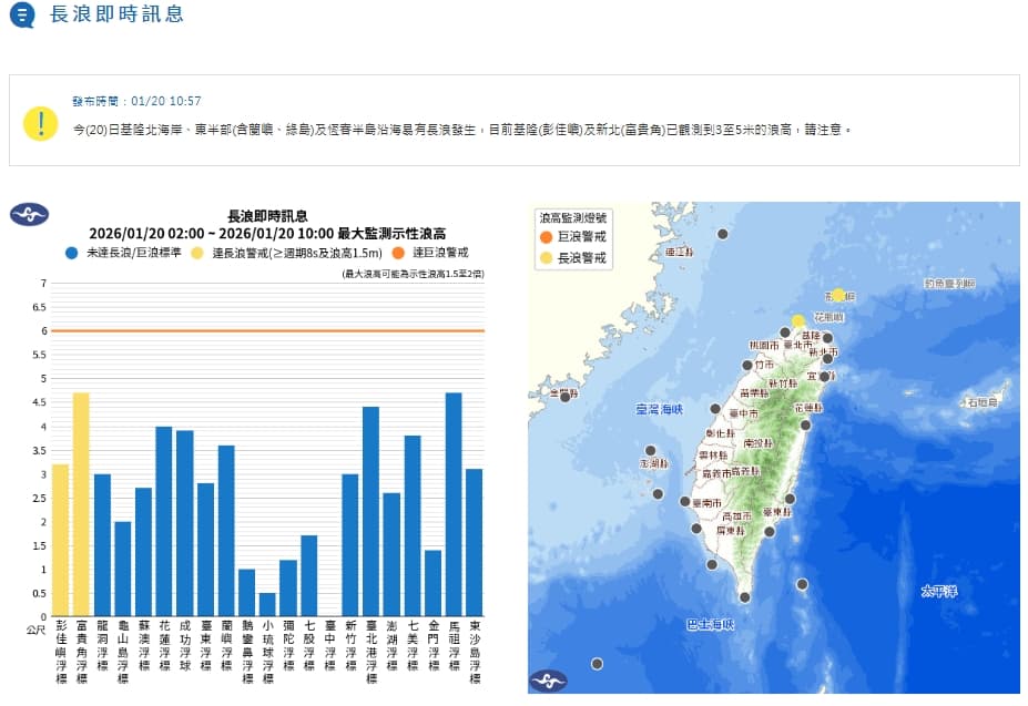 中央氣象署發布長浪即時訊息。（翻攝自中央氣象署官網）