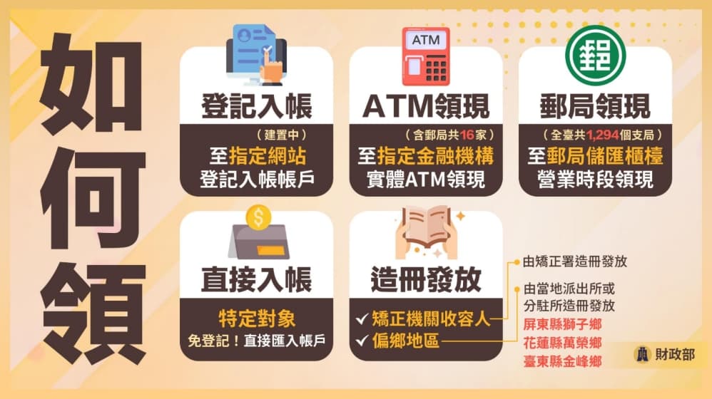 財政部日前在行政院會後記者會，說明5種領取普發1萬元的管道。（財政部提供）