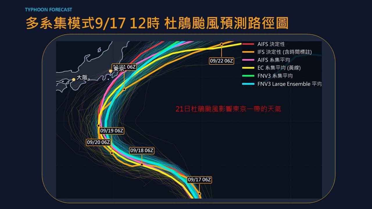 賈新興表示，最新模式顯示，杜鵑颱風在9月21日有影響日本「東京一帶」天氣的機率。（翻攝自臉書@賈新興）