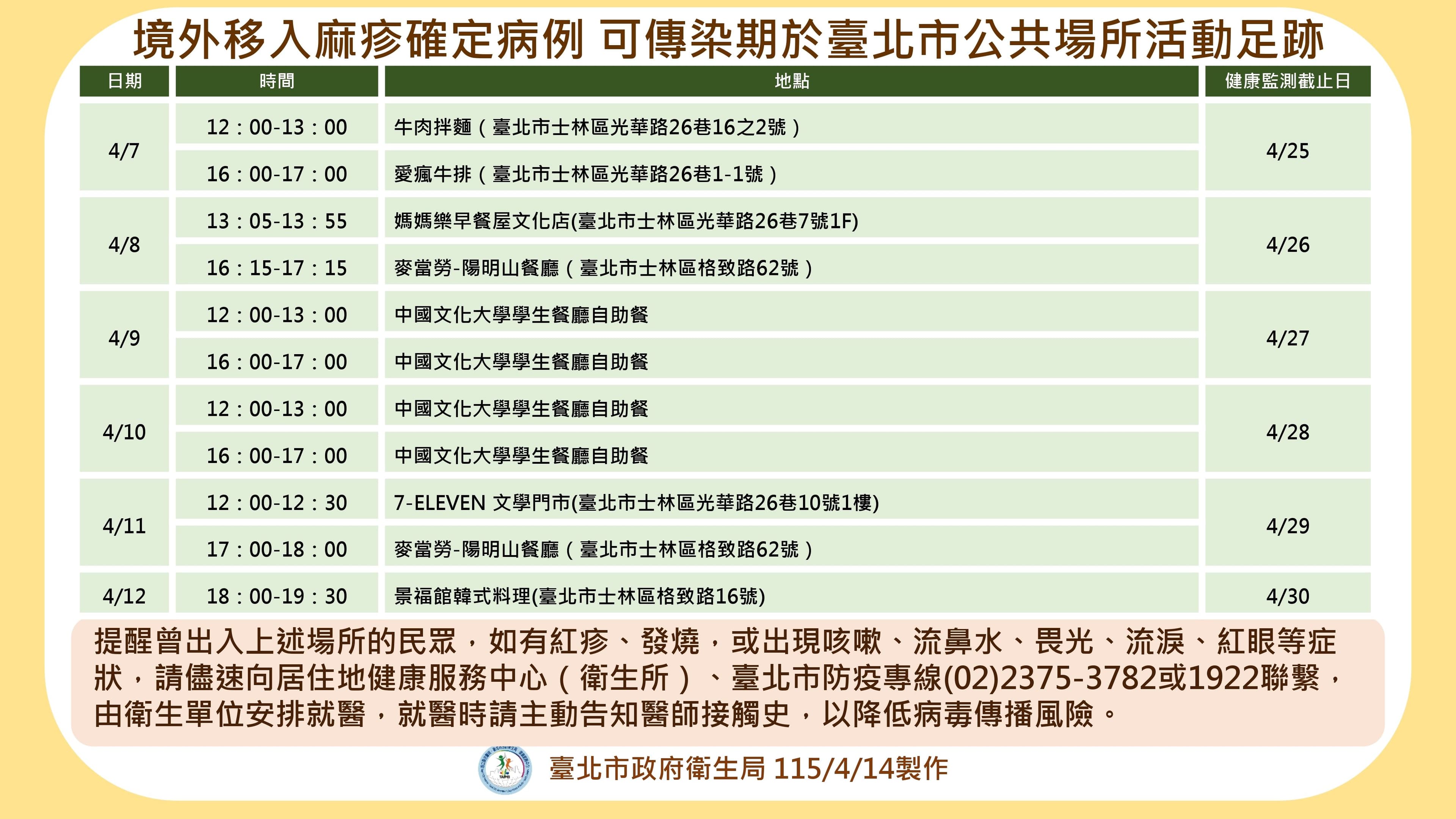 麻疹個案足跡曝光。（取自台北衛生局官網）