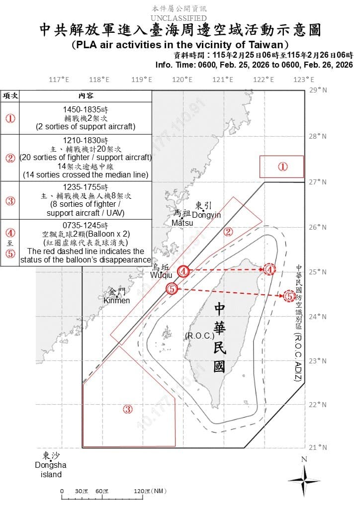 自2月26日中午偵獲8架次軍機擾台後，截至目前已連續數日未見共機侵入台灣周邊空域。（國防部提供）