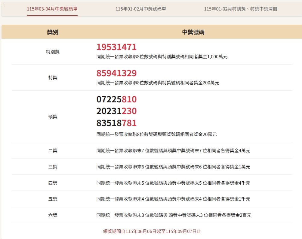 財政部稍早公布統一發票中獎號碼。（翻攝自財政部官網）
