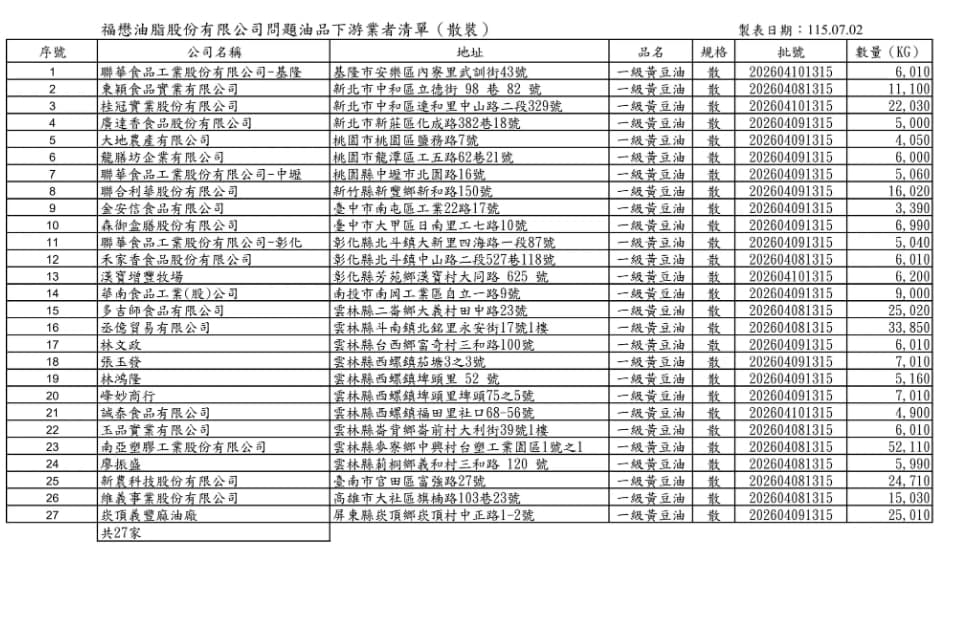 台中食安處公布相關產品流向的下游業者名單。(台中市食安處)