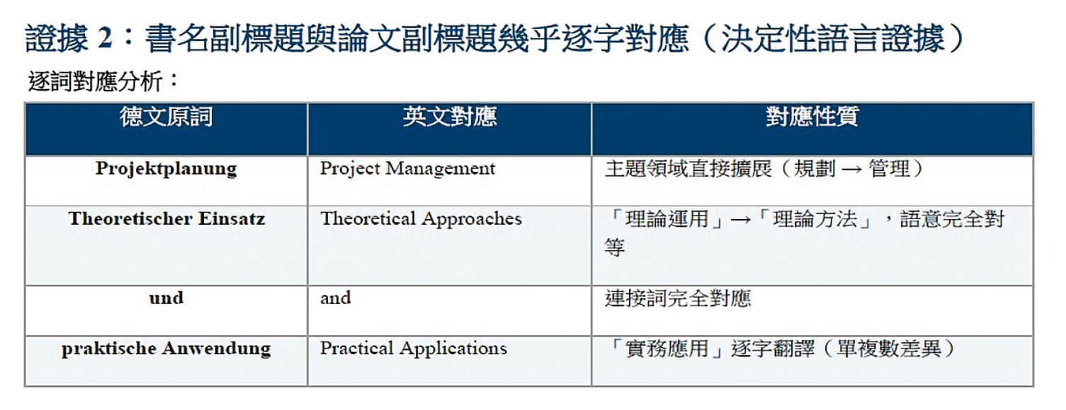 檢舉人以AI逐字對應,發現專書與論文有諸多相同之處。(讀者提供)
