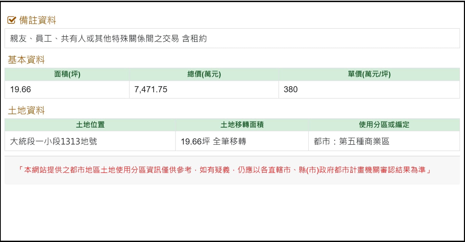 根據最新實價登錄顯示,已拆除的高雄大統百貨,今年一月已有土地成交紀錄,換算單價高達380萬元。(翻攝自內政部實價登錄官網)